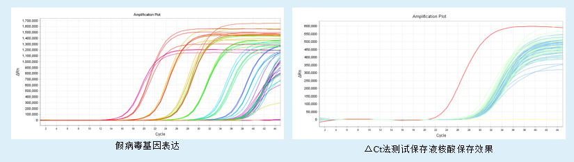 基因藥物有哪些？