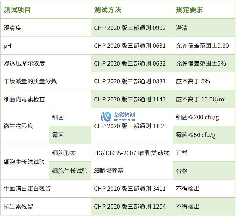 哺乳動物細胞培養基檢測項目